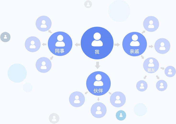 商家如何选择裂变工具